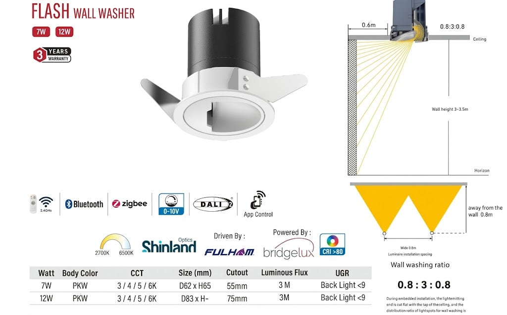 Image of Flash Wall Washer