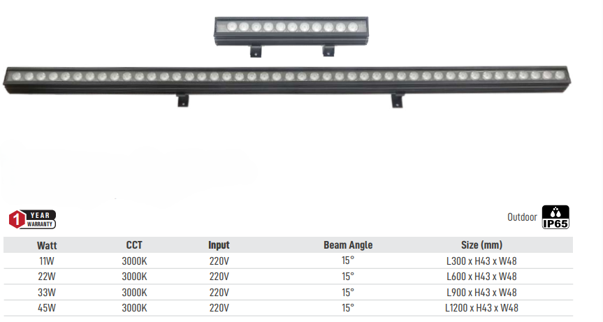Image of LED Wall Washers