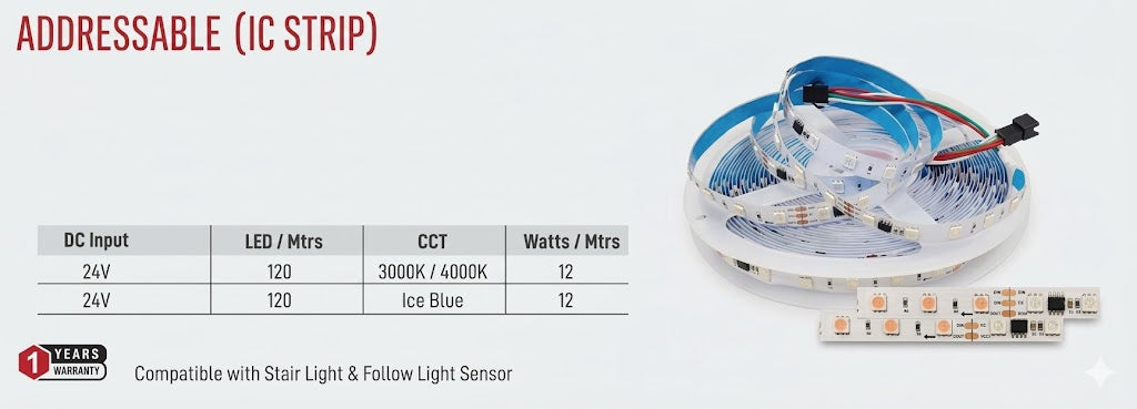 Image of Addressable (IC Strip)