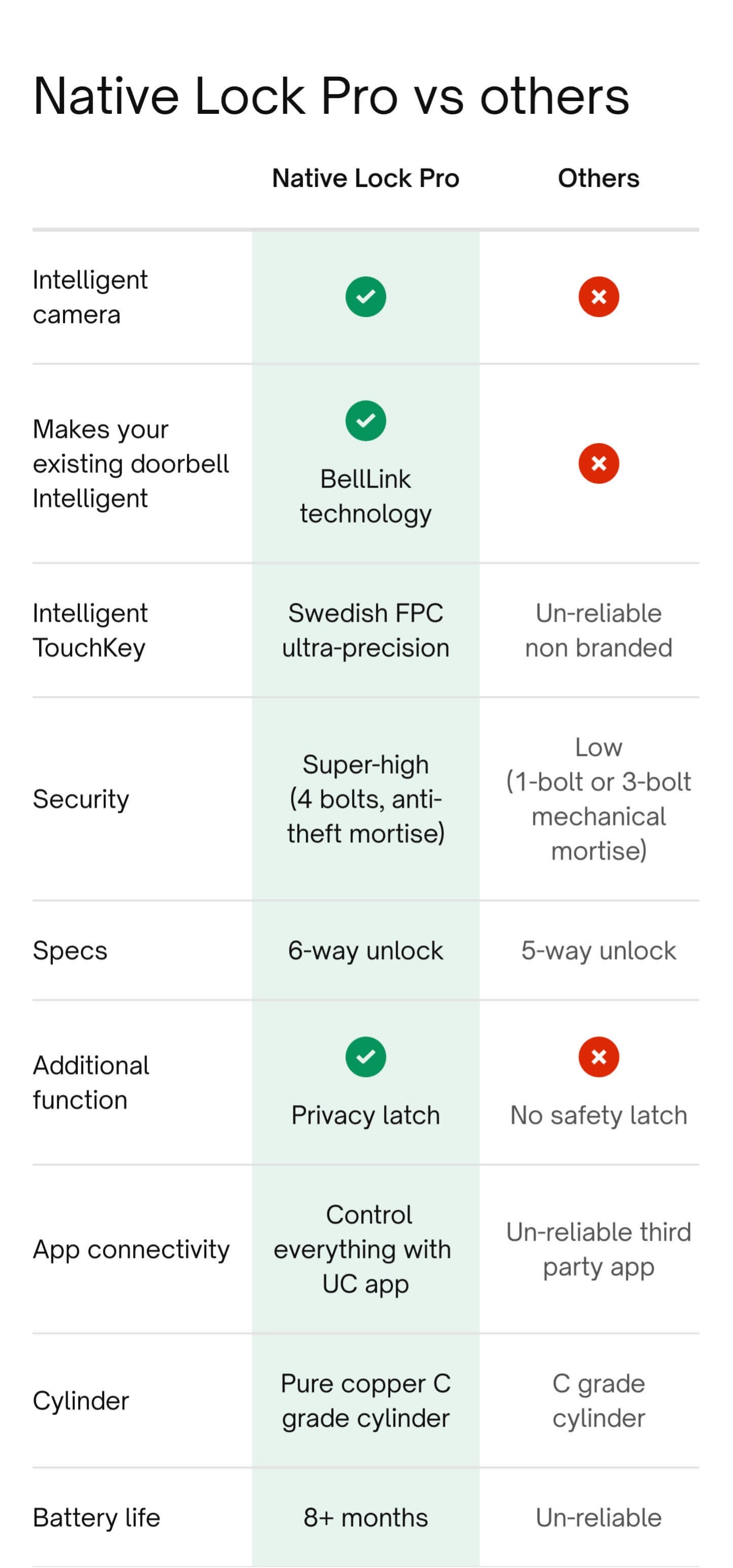 Image of 21 x UC Native Lock Pro │ Cosmic Blue