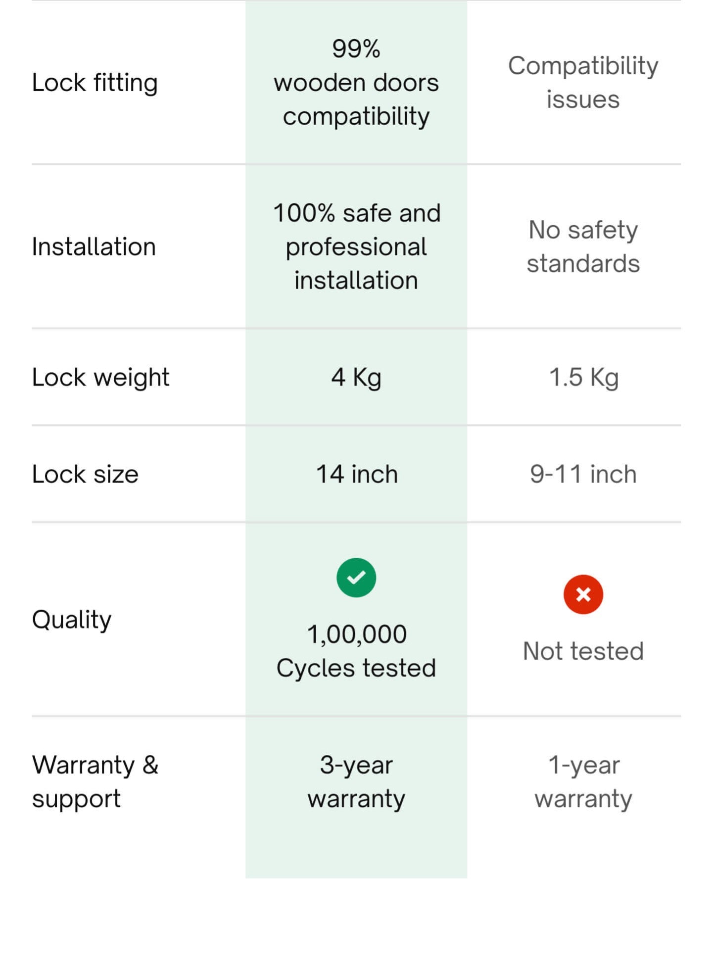 21 x UC Native Lock Pro │ Cosmic Blue