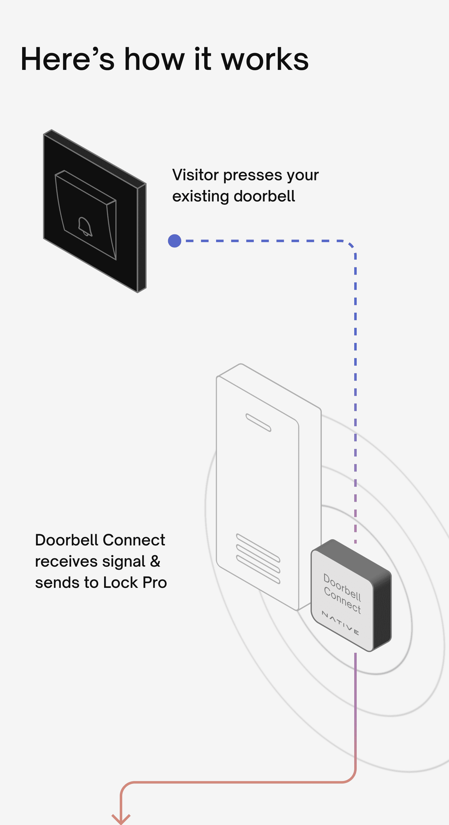 21 x UC Native Lock Pro │ Cosmic Blue